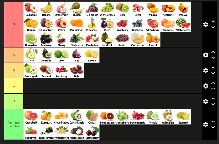 Fruit Tier List | Fandom