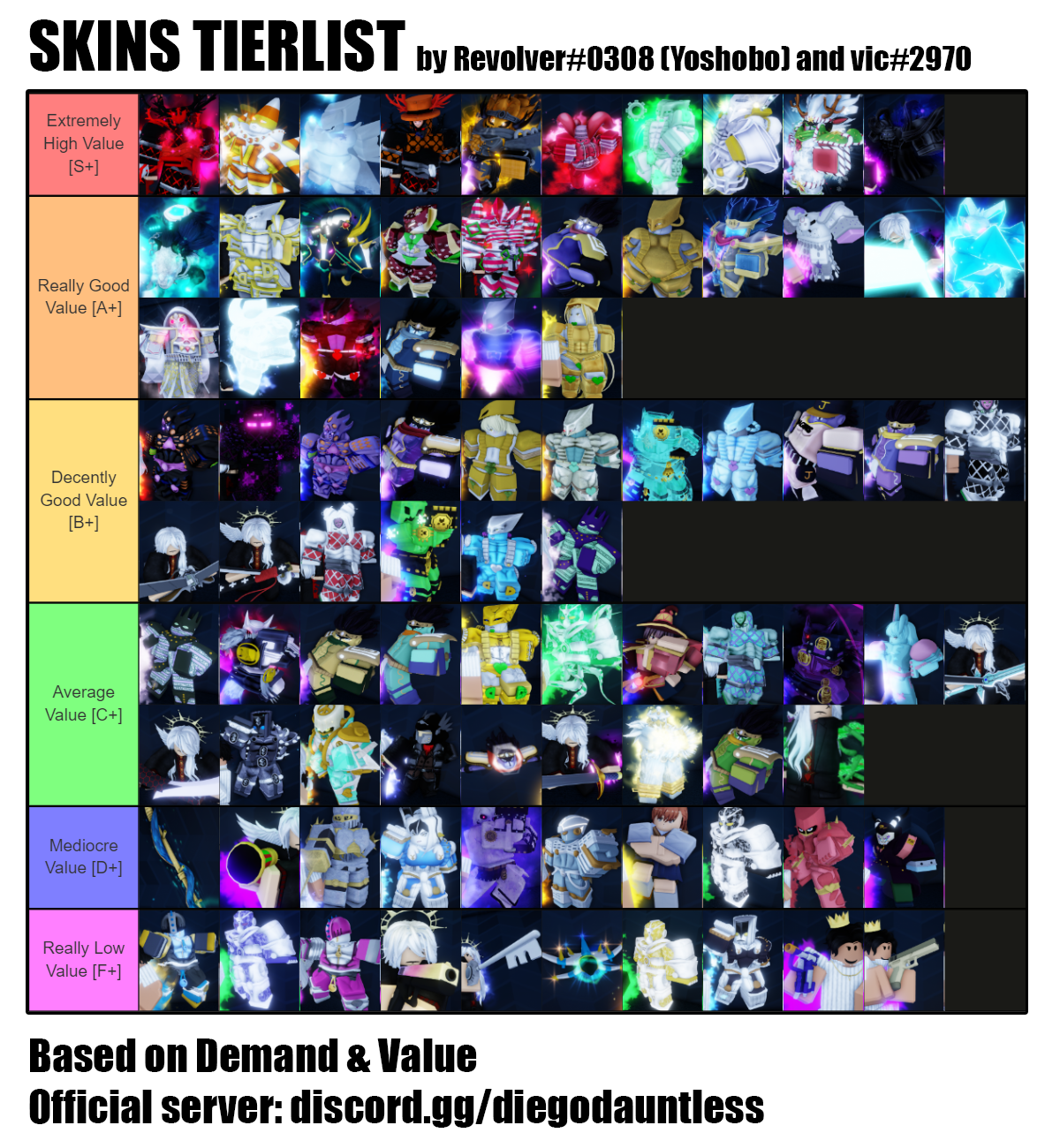 Here is my tier list for stand skins