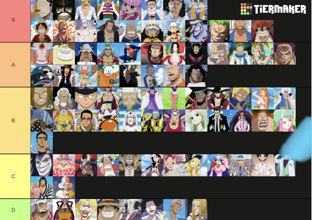 My favourite one piece characters Fandom