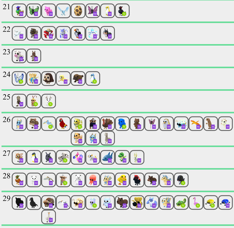 All Pet's VALUE List in Adopt Me (2021) 