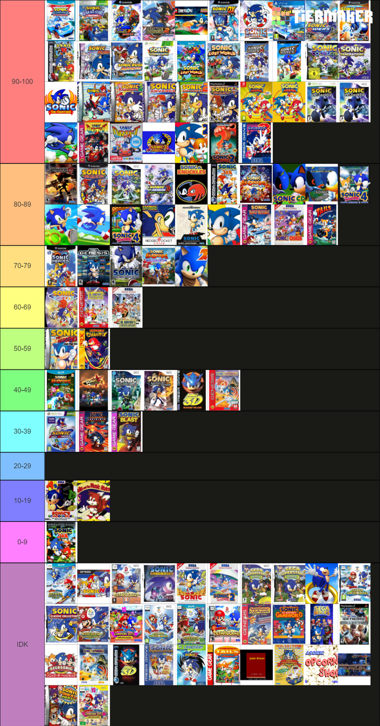 All Sonic Games Tier List