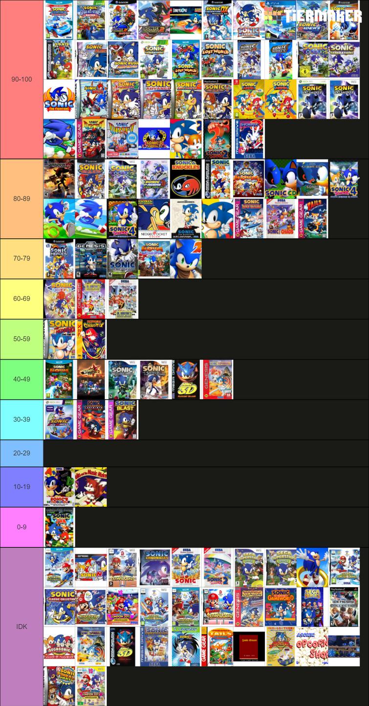 Sonic Games Tier List 