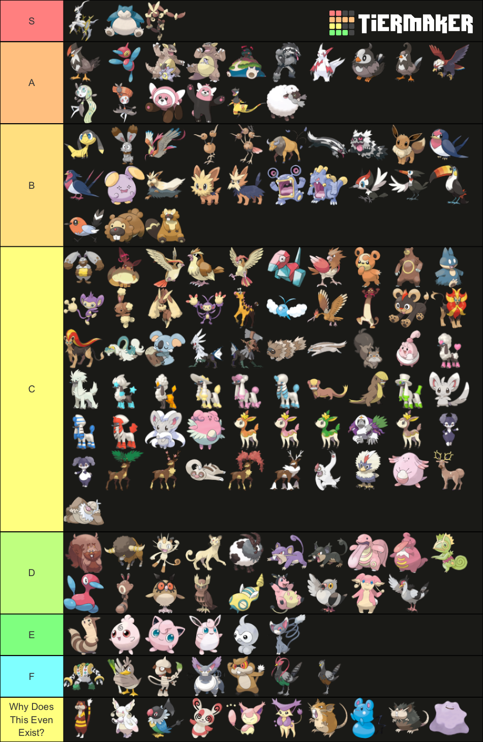 POKÉMON TIER LIST! 