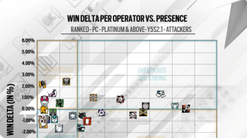 Rainbow six siege operator pick rate 2016