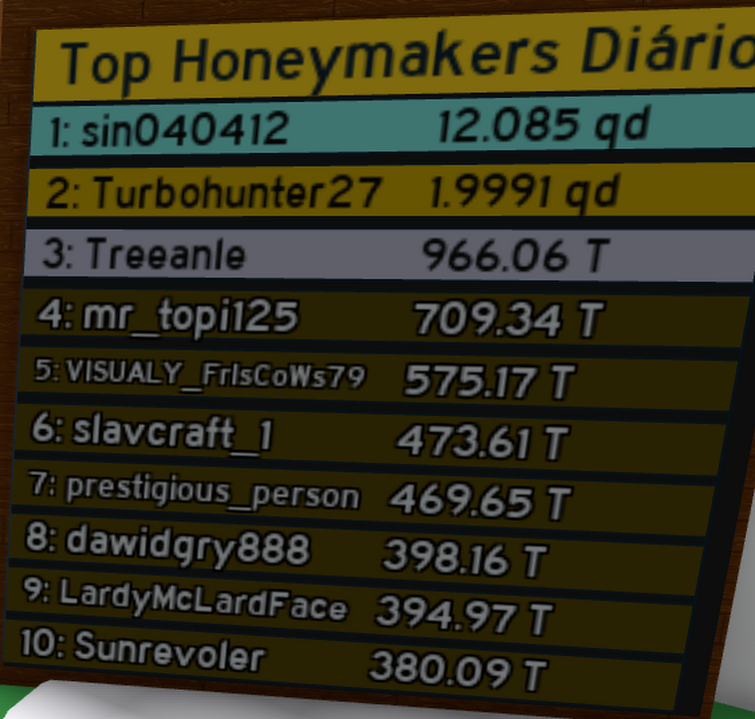 In-Game Monthly Leaderboards - The Hive - Updates