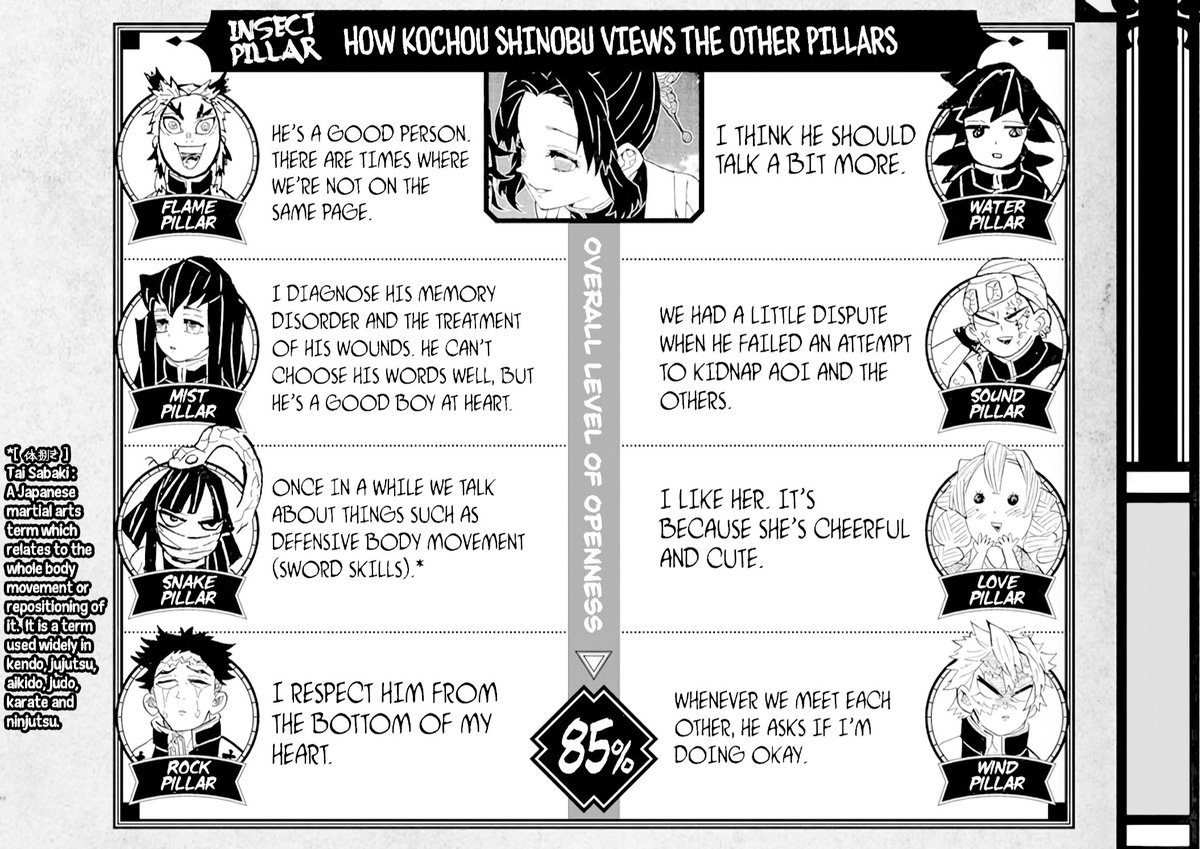 🌸Good morning, here is Shinobu,s thoughts on the other pillars🌸 | Fandom