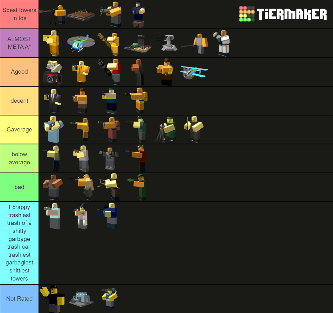 Rate tier list | Fandom