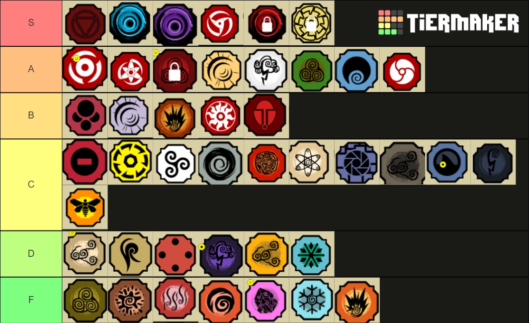 Shindo Life Bloodlines Tier List — All Bloodlines Ranked