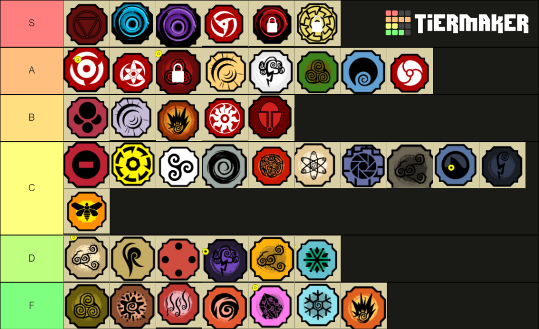 Shindo Life Bloodline Tier List