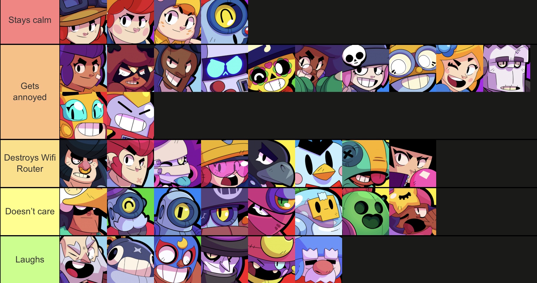 Tier List On How Each Brawler Would React If They Started Lagging Fandom - eifi lag in brawl stars