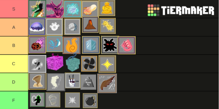 Best tierlist(for pvp fruit main)