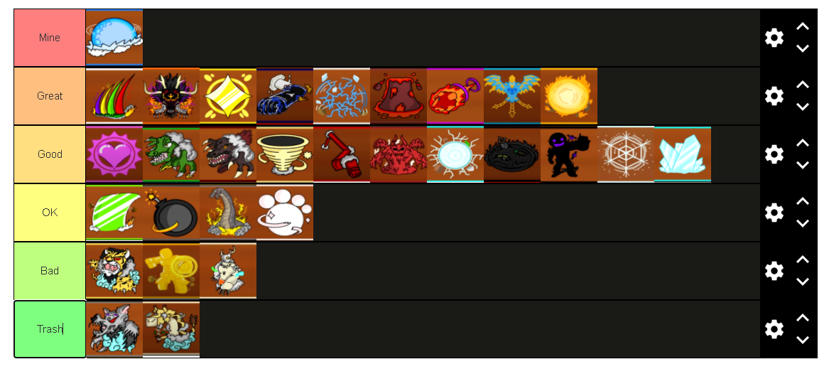 King Legacy/King piece Tier list for fighting SEA BEAST! (Fruits and melee)  