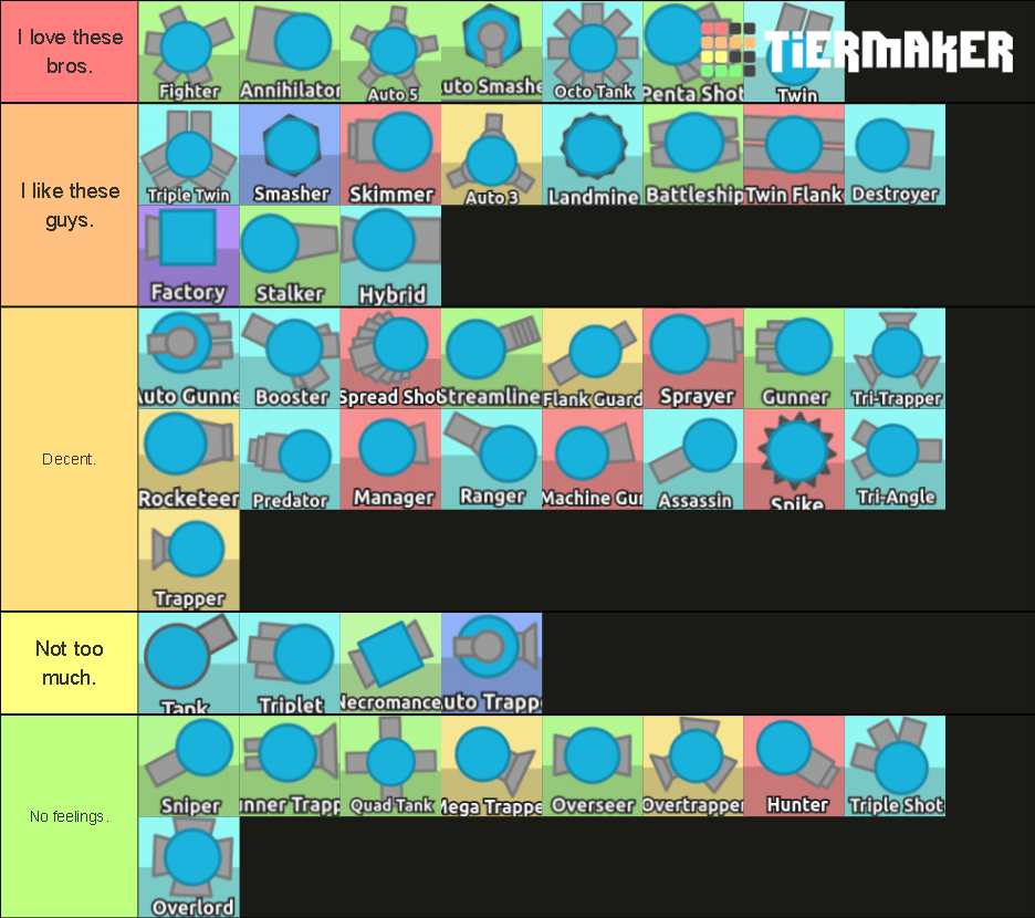 This is my favorite tank tier list (right to left). Fandom