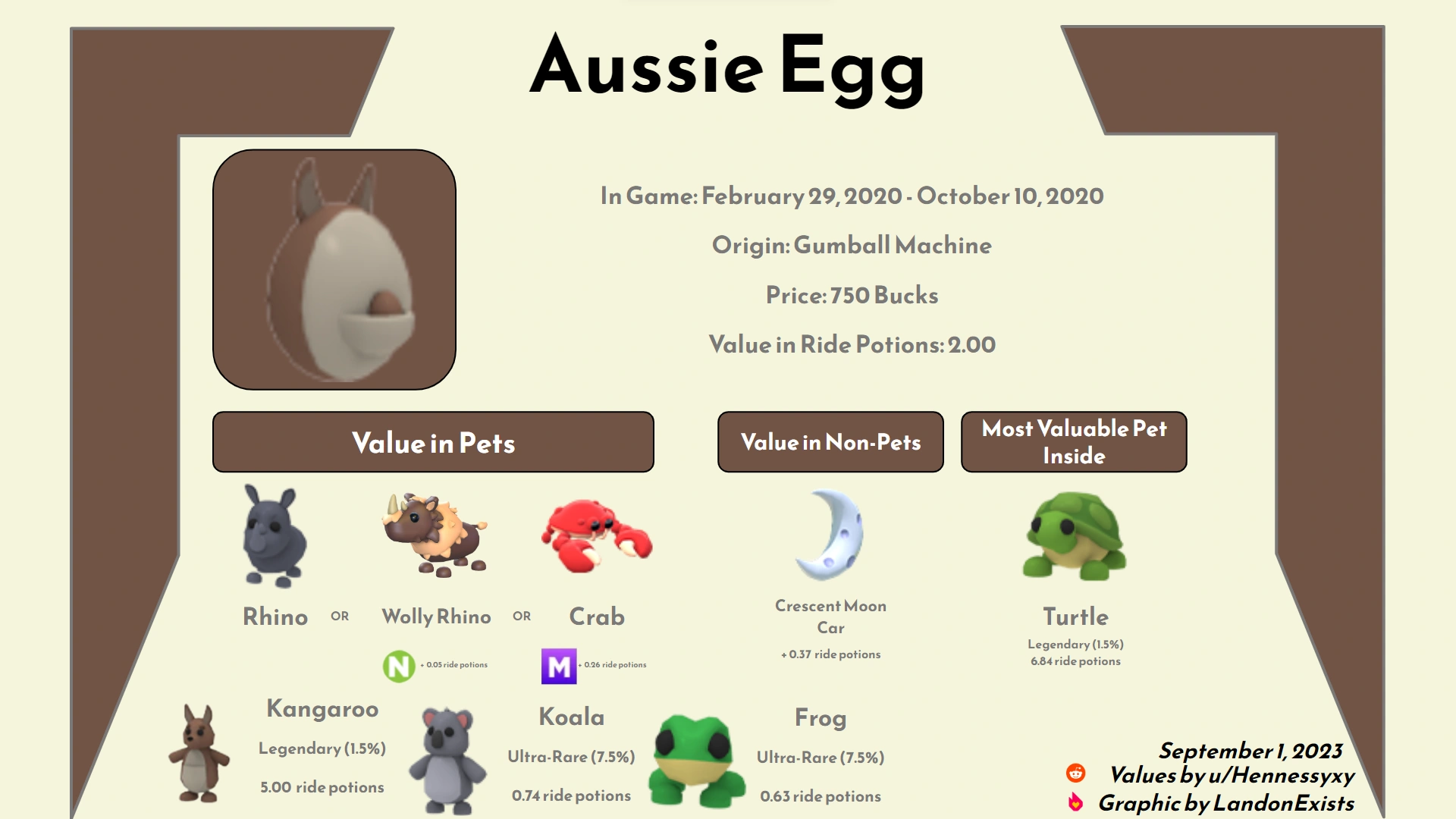 graphics i made for the 8 most valuable eggs in adopt me Fandom