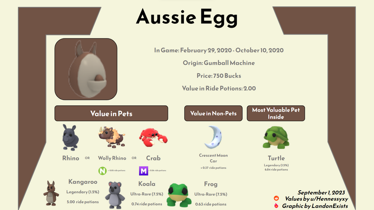 Fossil Egg Worth Adopt me - Adopt me Trading Value