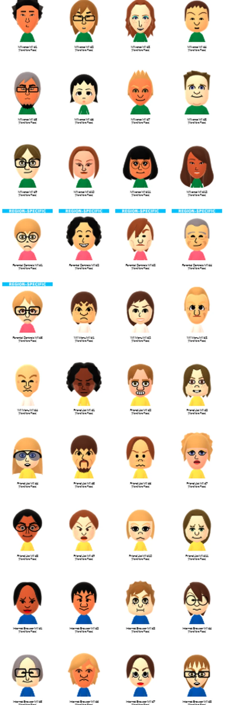Of all the WaraWara Plaza Miis, which one is your favorite
