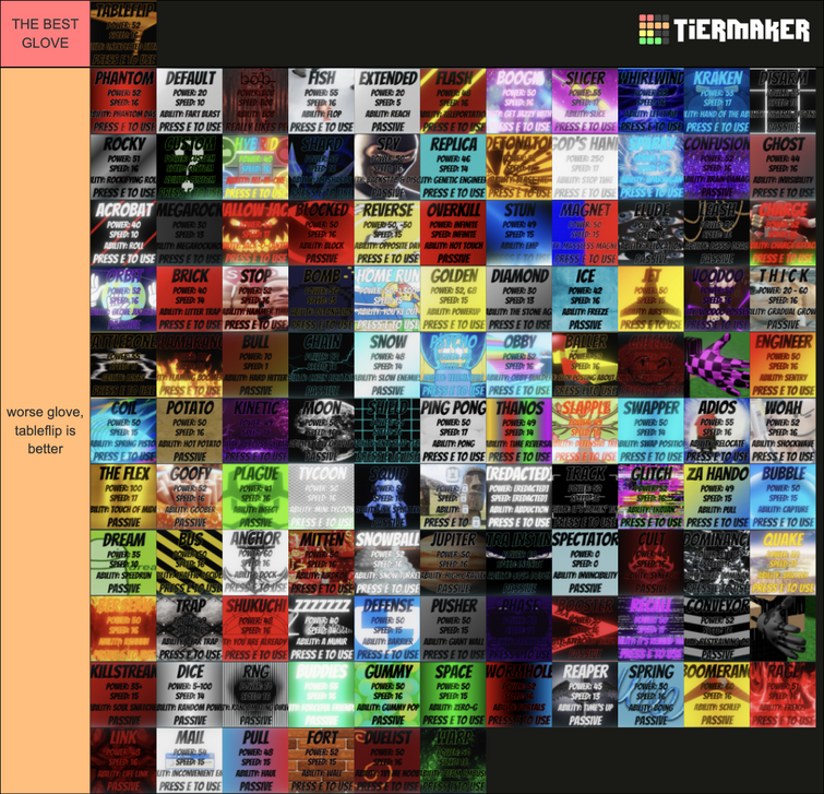 Trading spova,g&wgb,festive gloves(tier list on second slide) : r