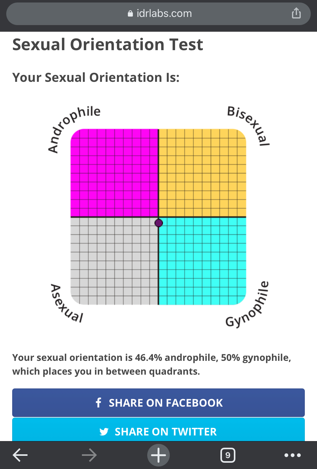 Aromantic test