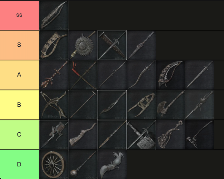 bloodborne weapons