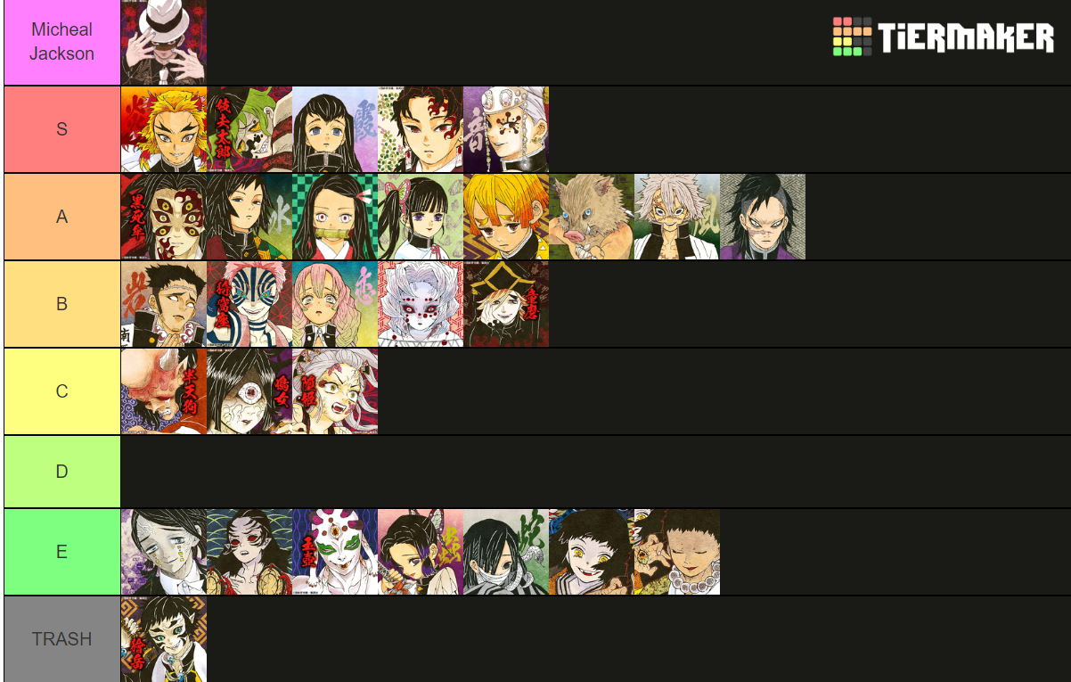 my-demon-slayer-tier-list-my-opinion-fandom