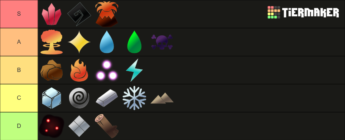Build Chad Tier List - Game Discussion - Arcane Odyssey