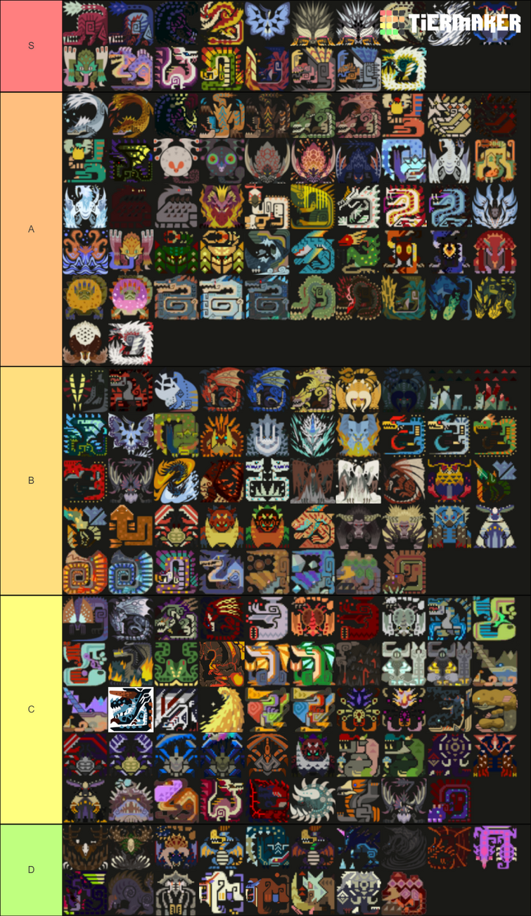 My Monster Tier List (Through out the Entire Series) | Fandom