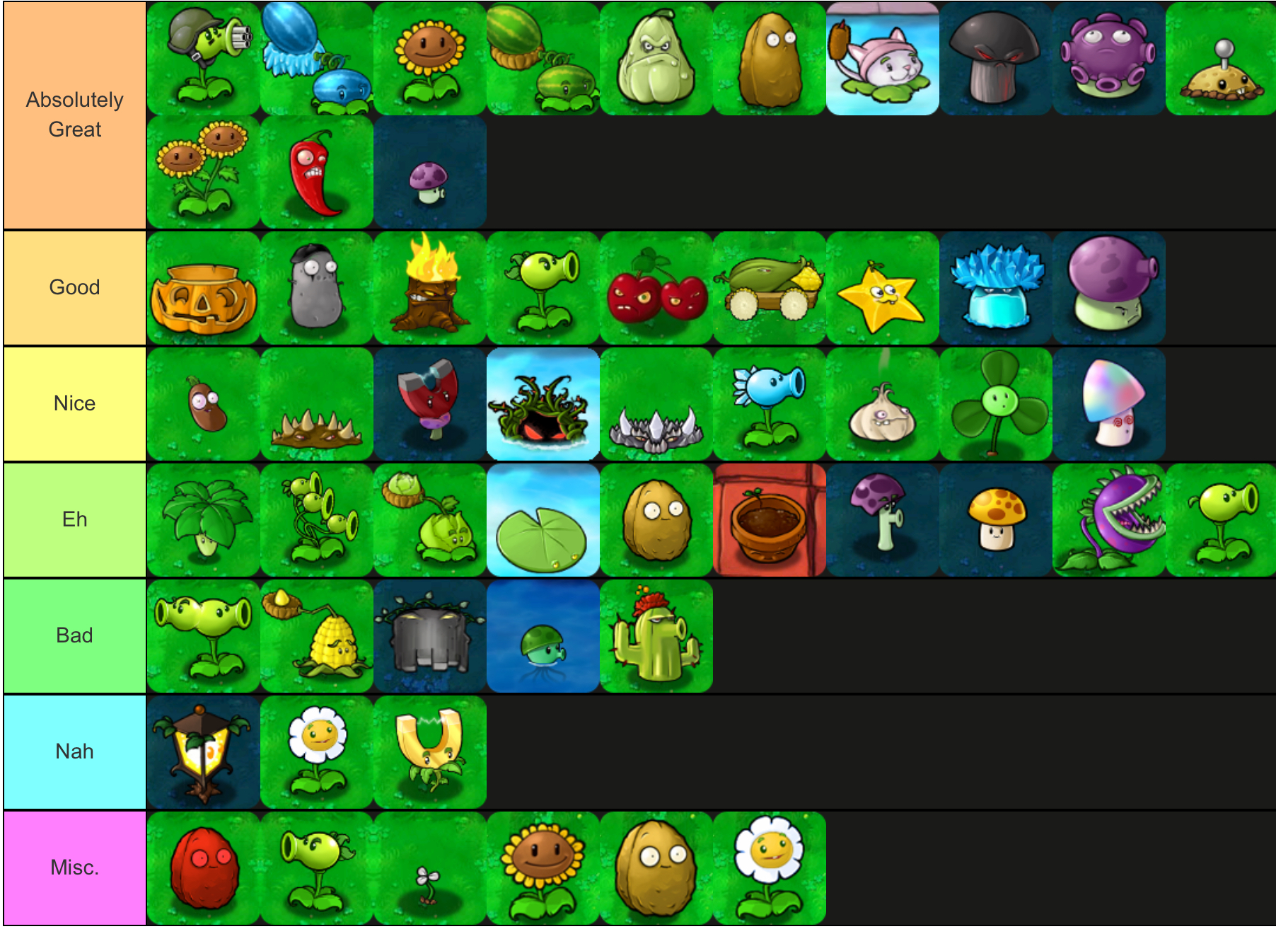 Plants vs. Zombies Tier List (Because the last one was terrible) : r/ PlantsVSZombies