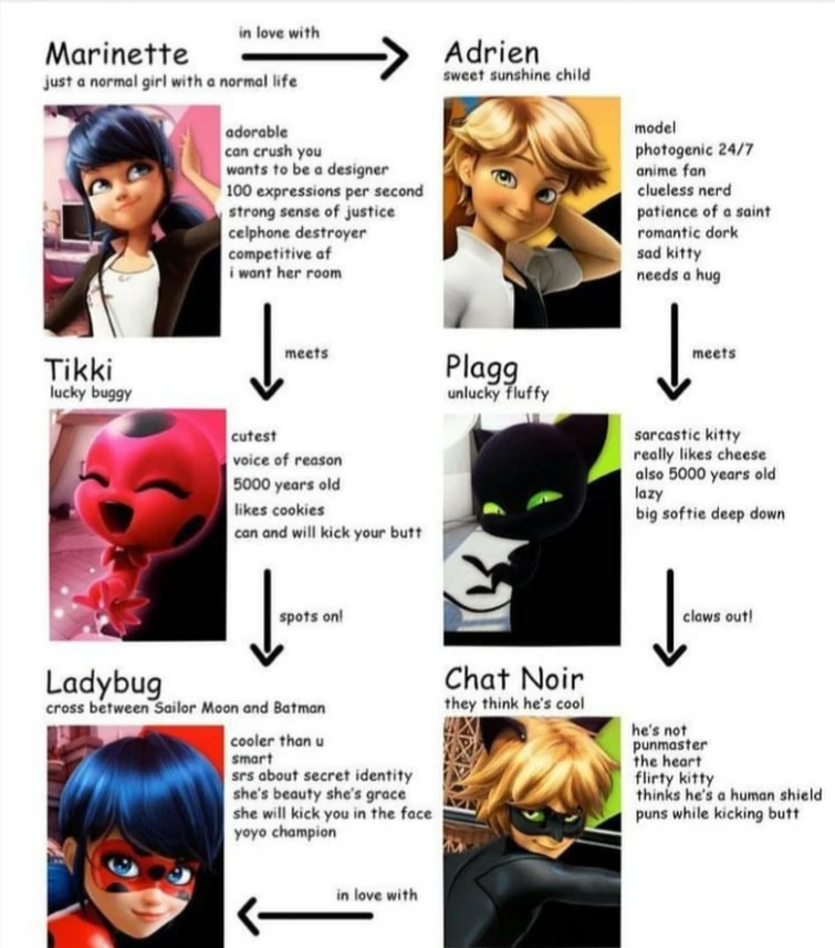 New In miraculous? Well this is my guide to you... | Fandom