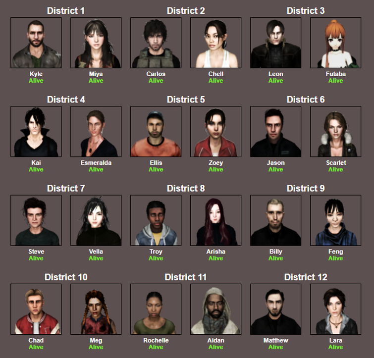 Do you guys like using the Hunger Games Simulator? - D1 girl won ...