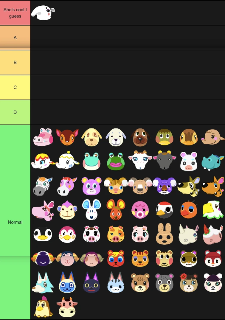 Normal Tier List Fandom