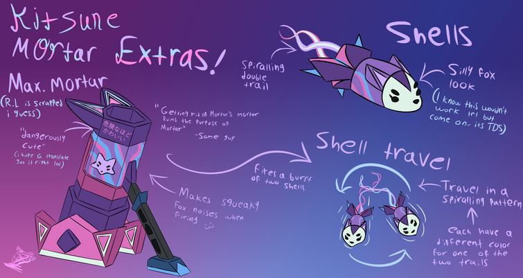 KITSUNE MORTAR EXTRAS | Fandom