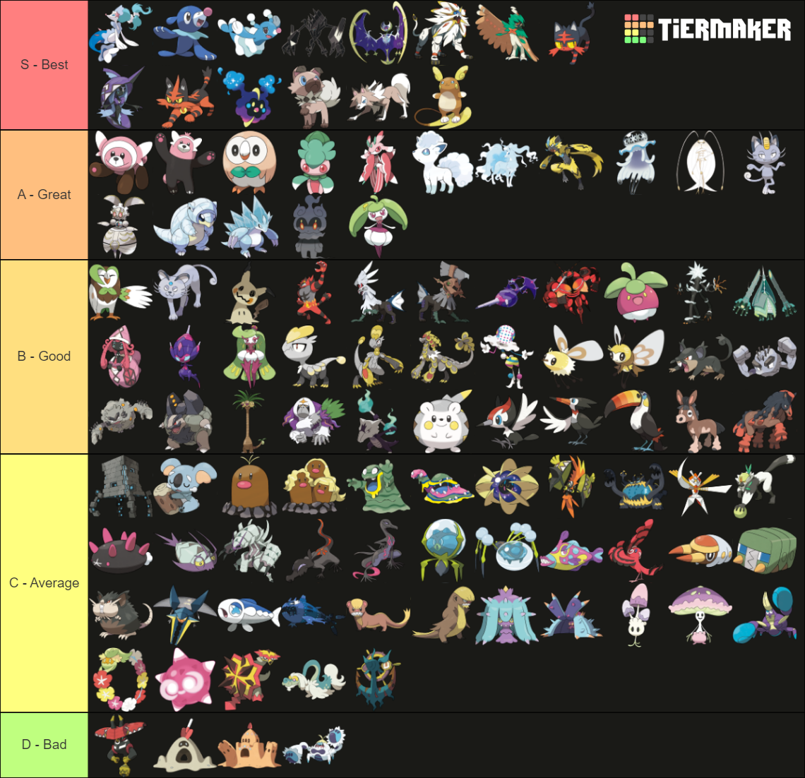 Sun / Moon In-Game Tier List