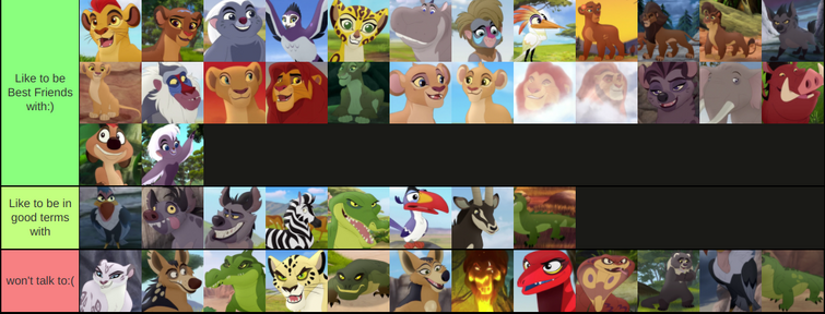 Do y'all think this tier list is accurate? If so or if not then