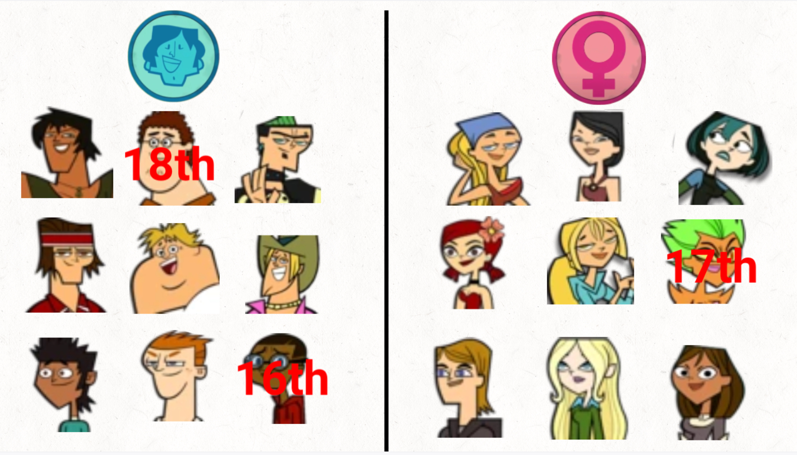 total drama boys