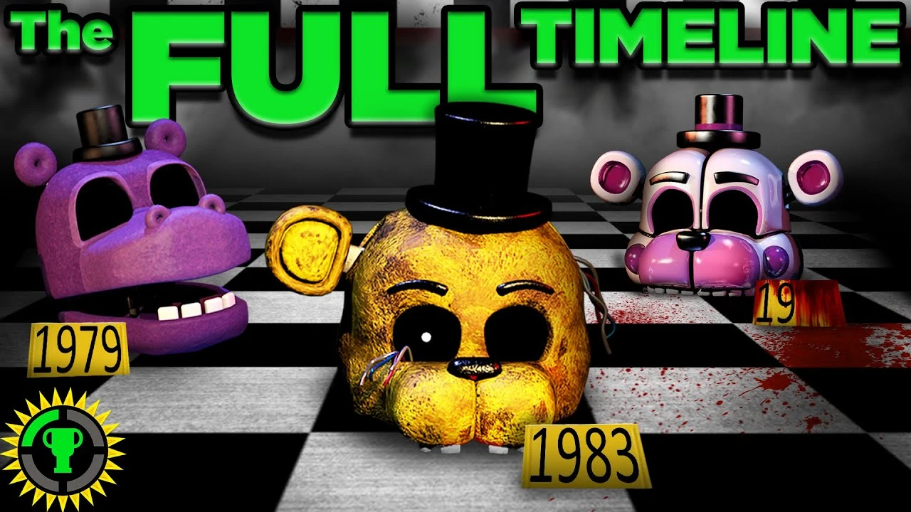 Matpat’s Ultimate FNAF Timeline (Part 1) Fandom