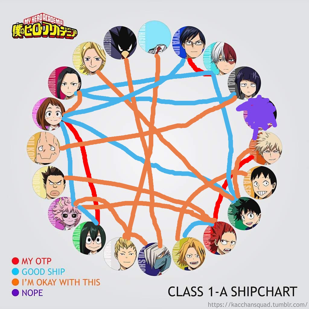 My Class 1 A Ship Chart Fandom 9655