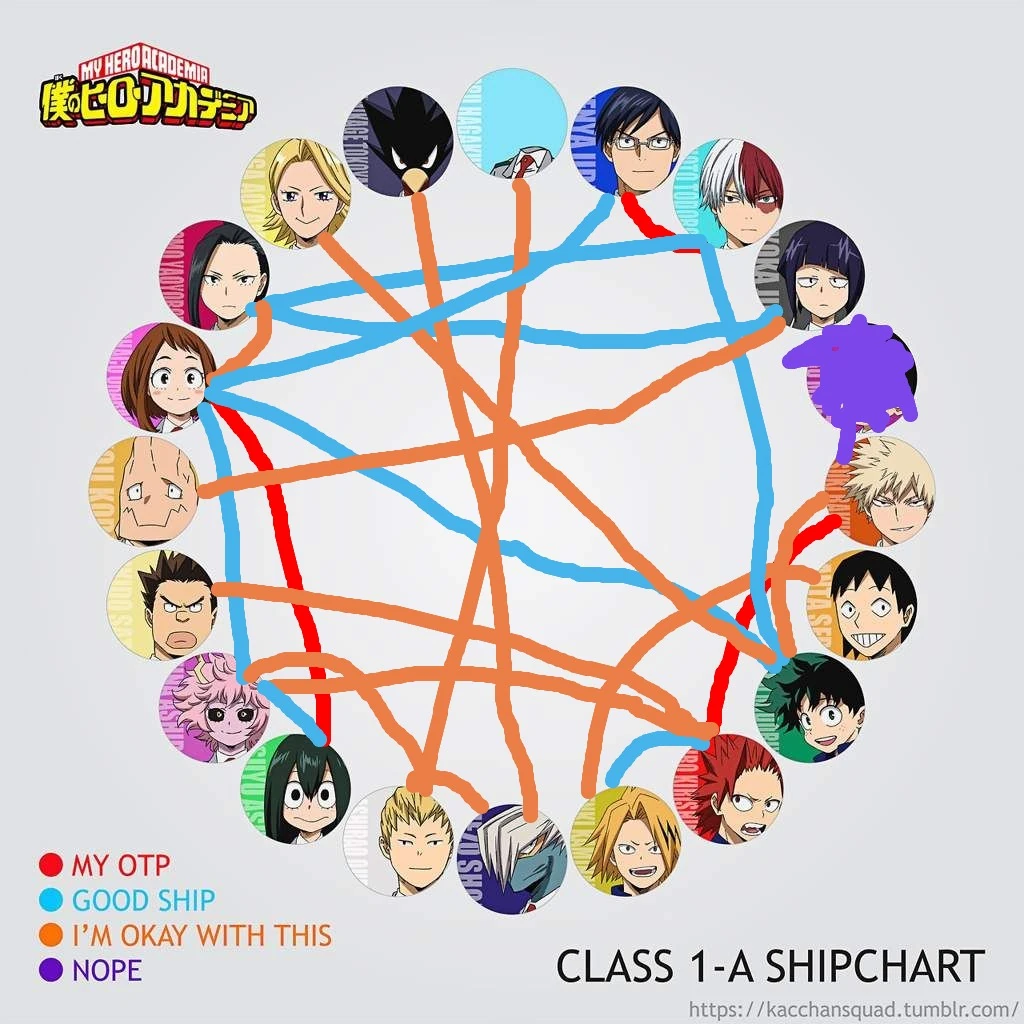 My class 1A ship chart Fandom