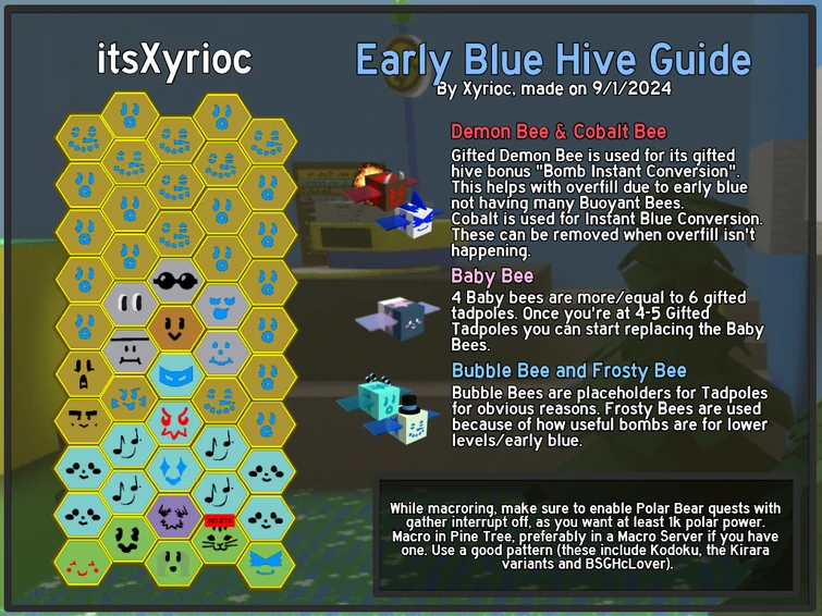 Should I follow this guide | Fandom