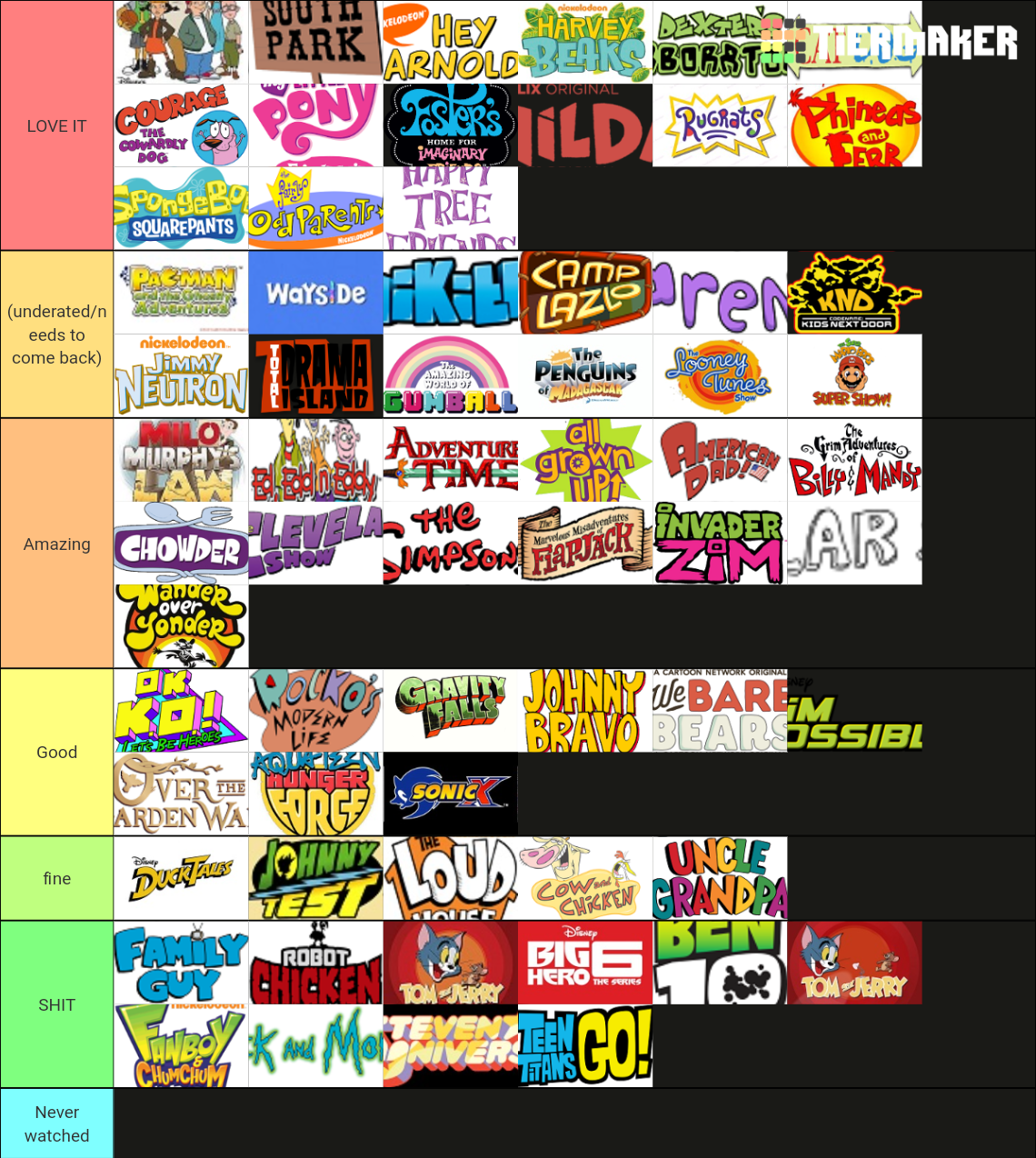 Cartoon Network Shows Tier List : r/cartoons