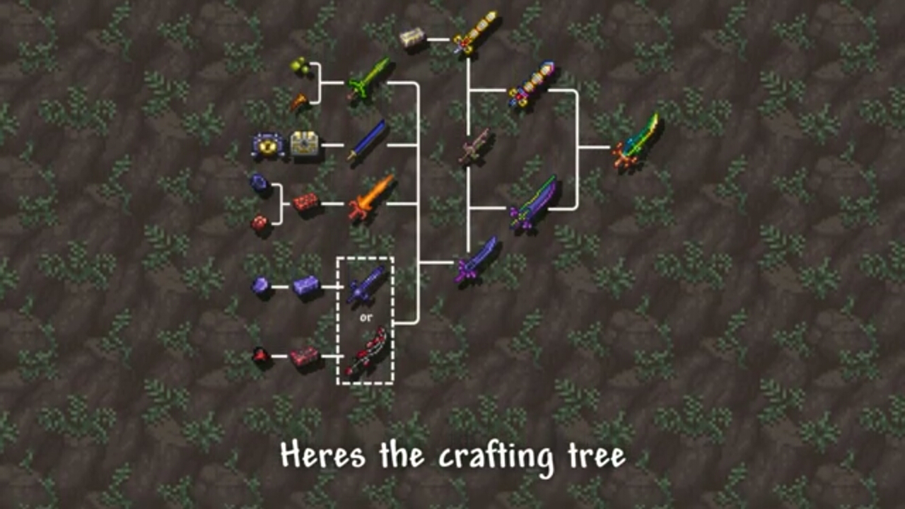 How to Get the Terra Blade in Terraria (with Pictures) - wikiHow