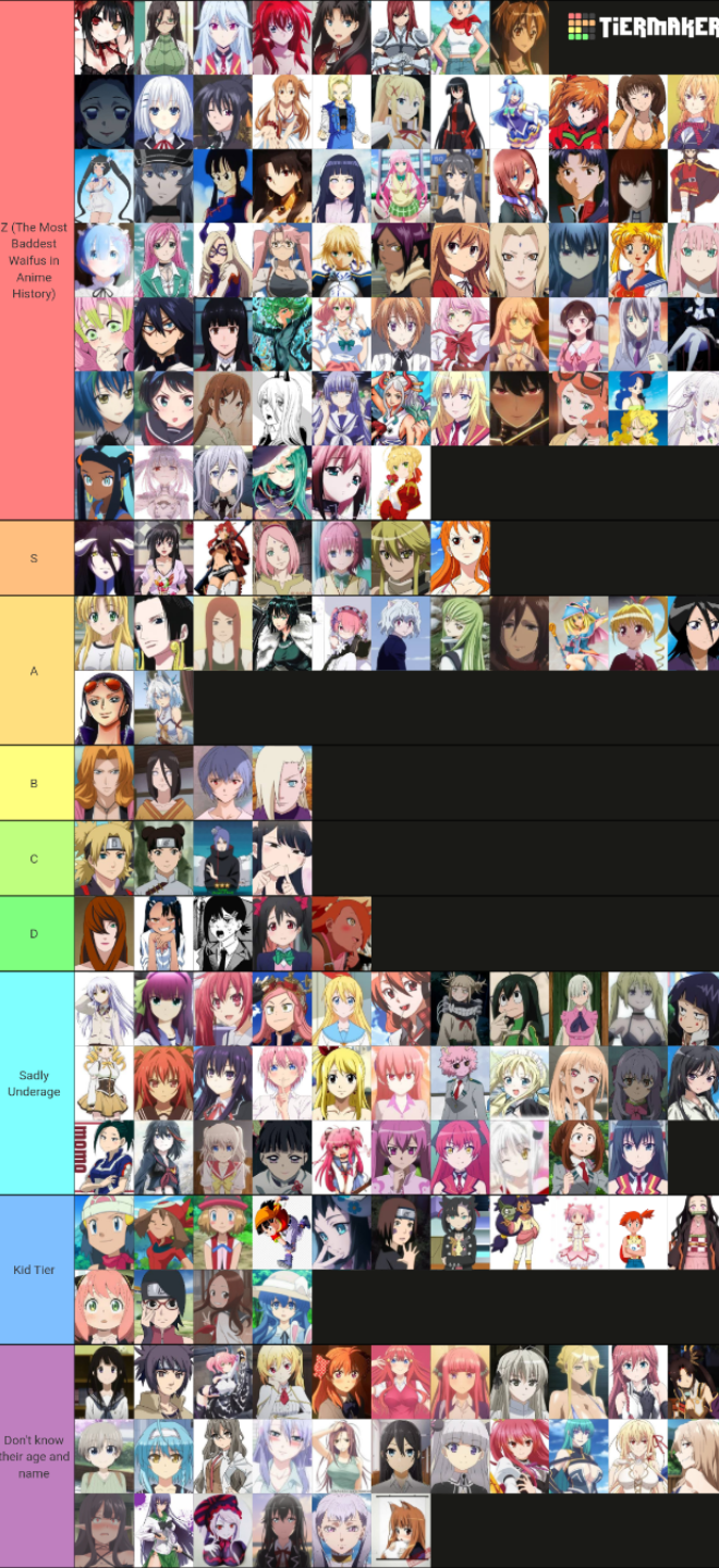 last-anime-waifu-tier-list-fandom