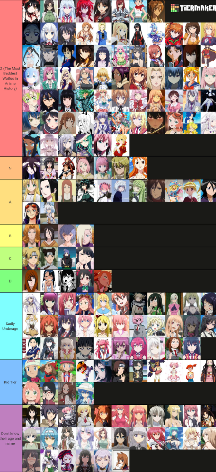 Waifu tier list