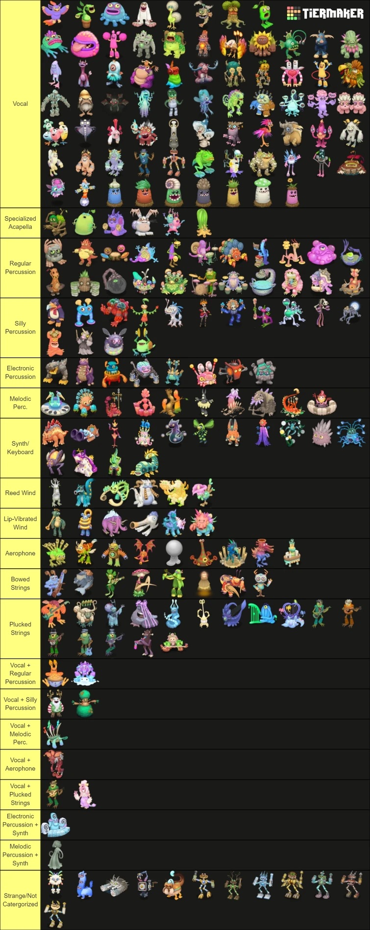 Monster instrument groups | Fandom