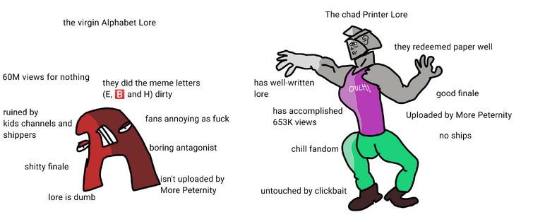 the Virgin Alphabet Lore vs the Chad Printer Lore : r/virginvschad