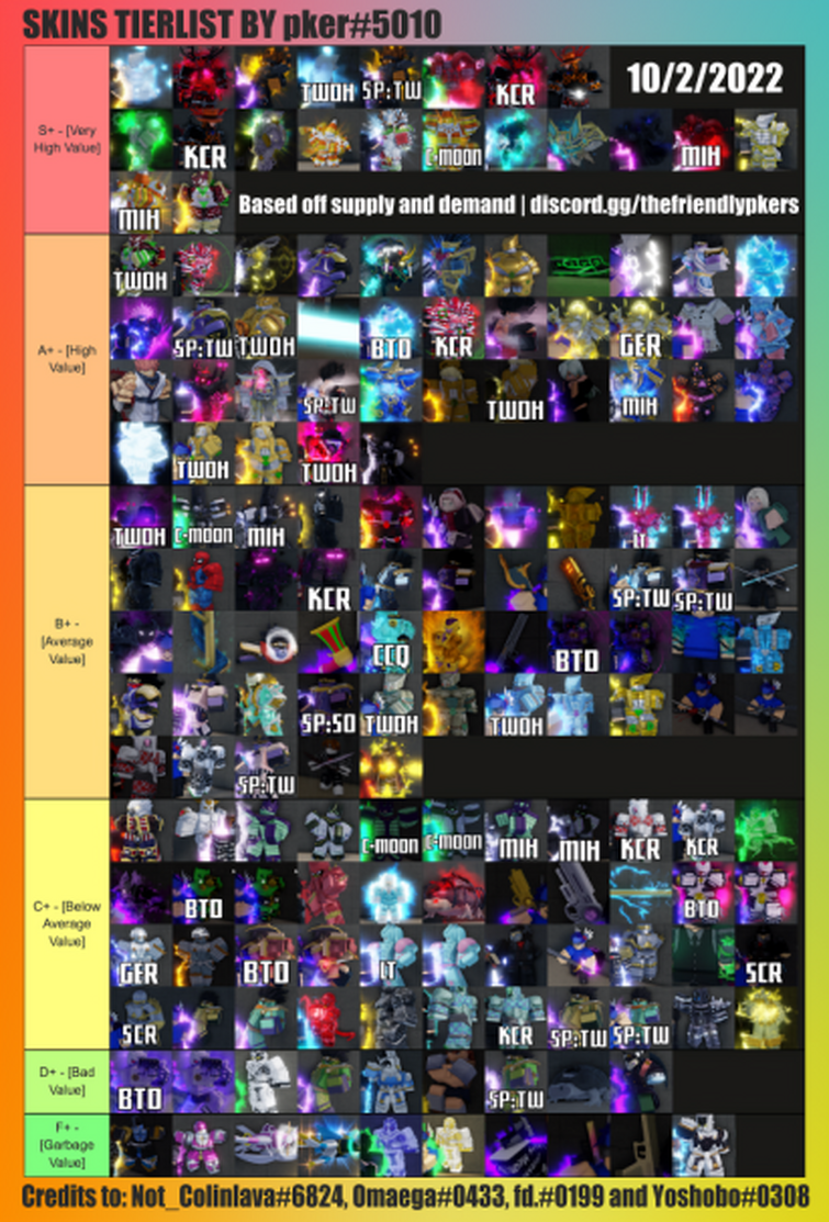 Skin value tier list : r/YourBizarreAdventure