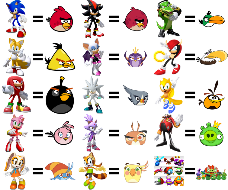 Sonic Angry Birds Comparison Fandom