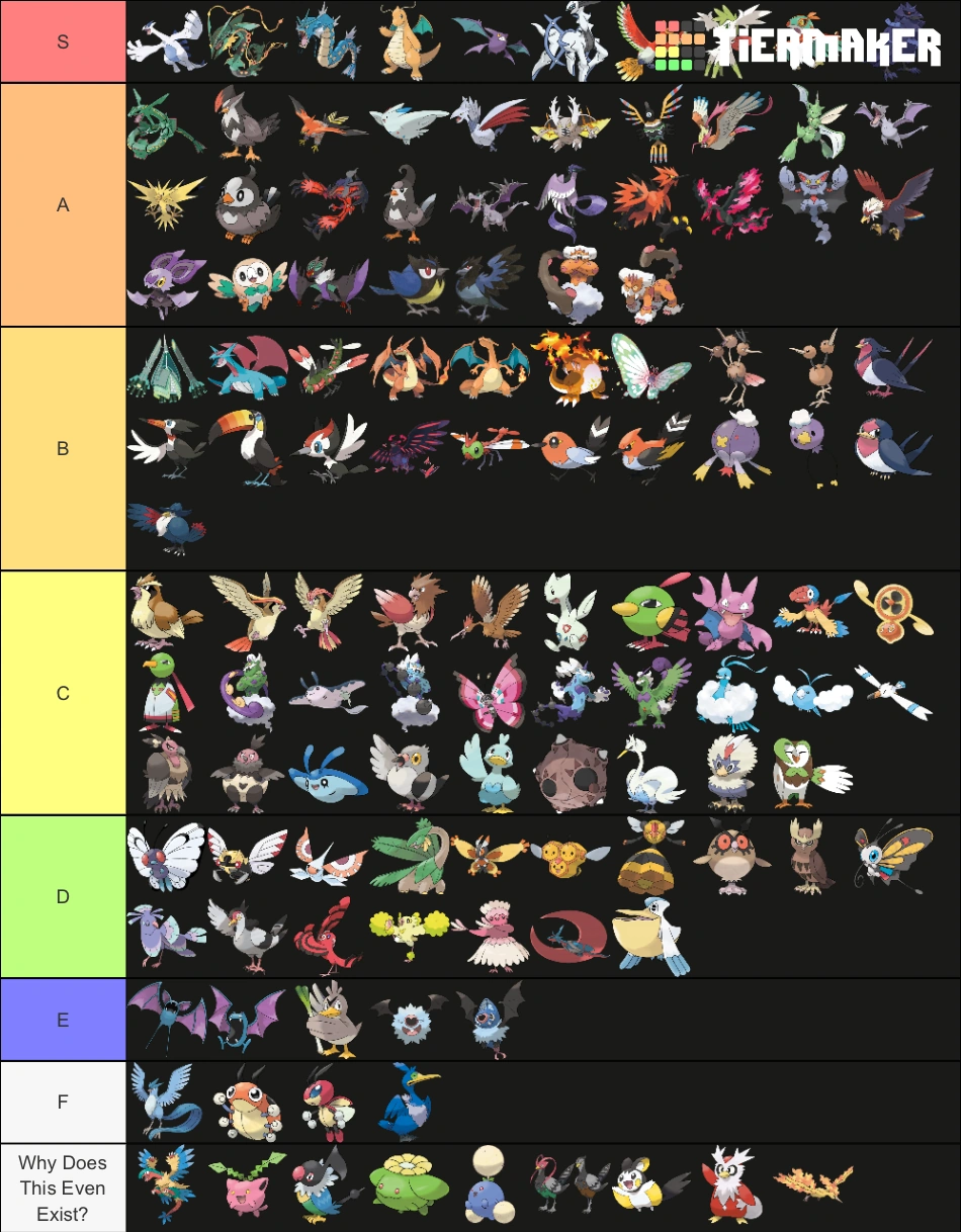 Flying Type Pokémon Tier List Fandom