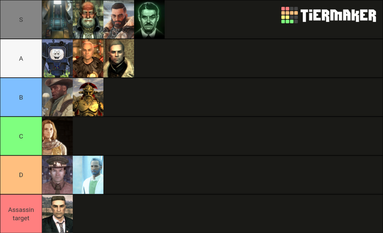 Why is the Fallout franchise labeled as mid by the TierMaker