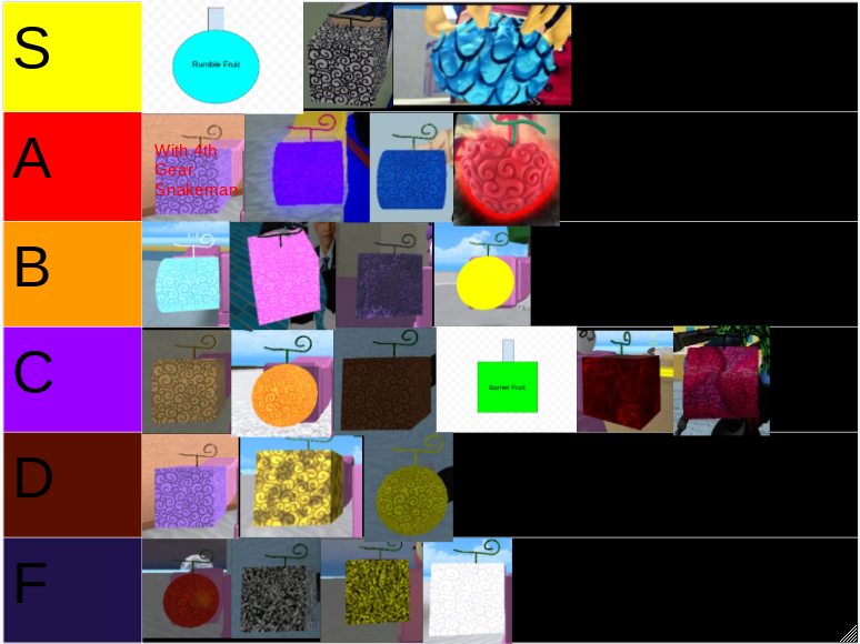 RANKING]✨NEW FRUIT TIER LIST in King Legacy✨, KING LEGACY TIERLIST NEW  UPDATE