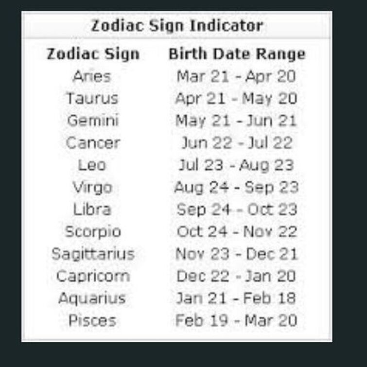 Signs zodiac of whats dates the Leo Zodiac